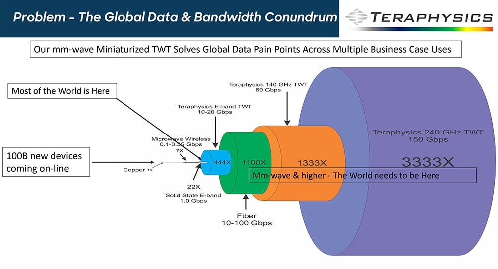 The Global Data & Bandwidth Conundrum teraphysics.com