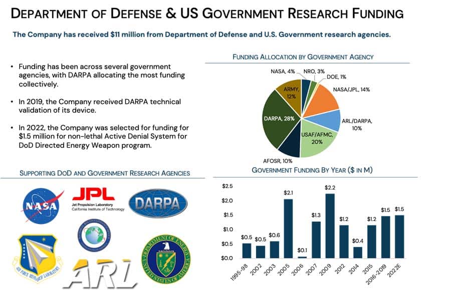 Teraphysics and the Department Of Defense Research Funding 